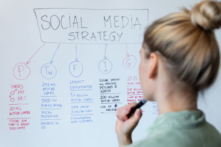 Social Media Betreuung - Social Media Strategie